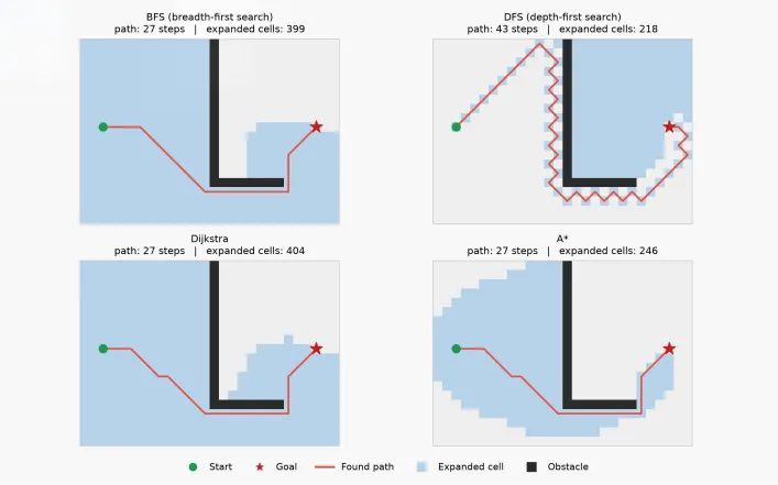 Autonomous Mobile Robot Navigation in ROS 2